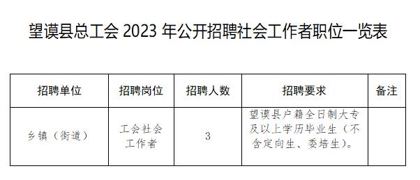 都里乡最新招聘信息汇总