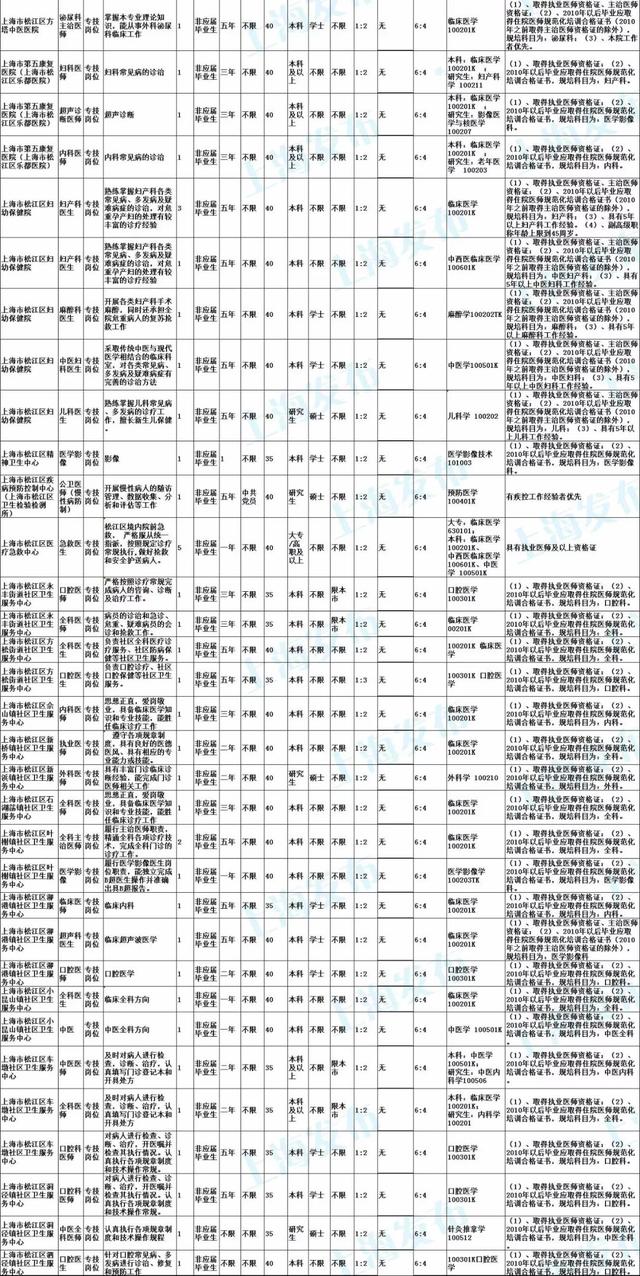 大虹桥乡最新招聘信息概览