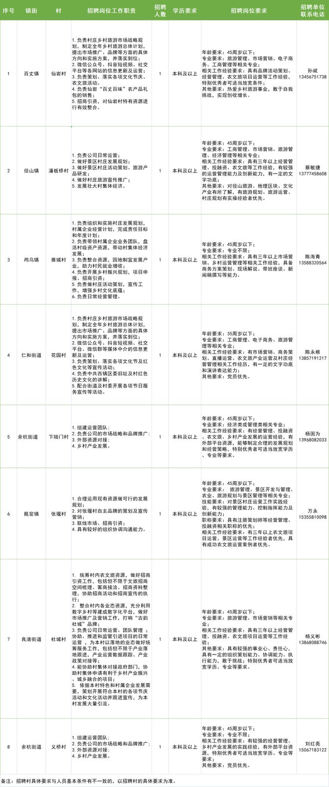 体育村最新招聘信息全面解析