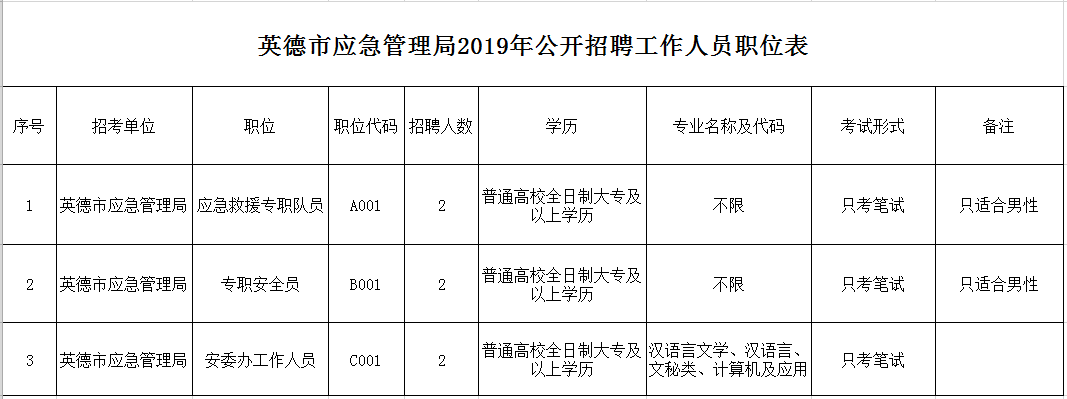 乐陵市应急管理局招聘公告概览