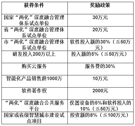 荔蒲县科学技术与工业信息化局最新发展规划概览