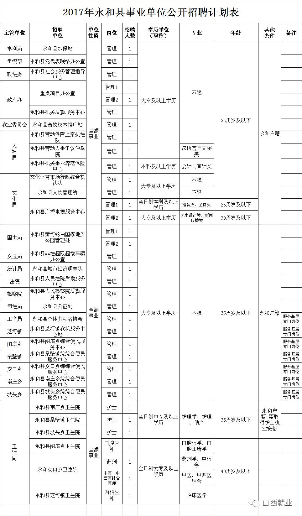 永和县人民政府办公室最新发展规划概览