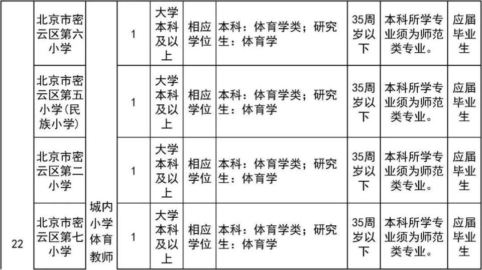 西城社区最新招聘信息总览