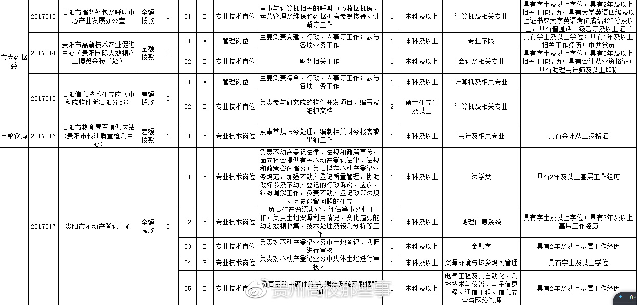 贵阳市供电局最新招聘信息全面解析