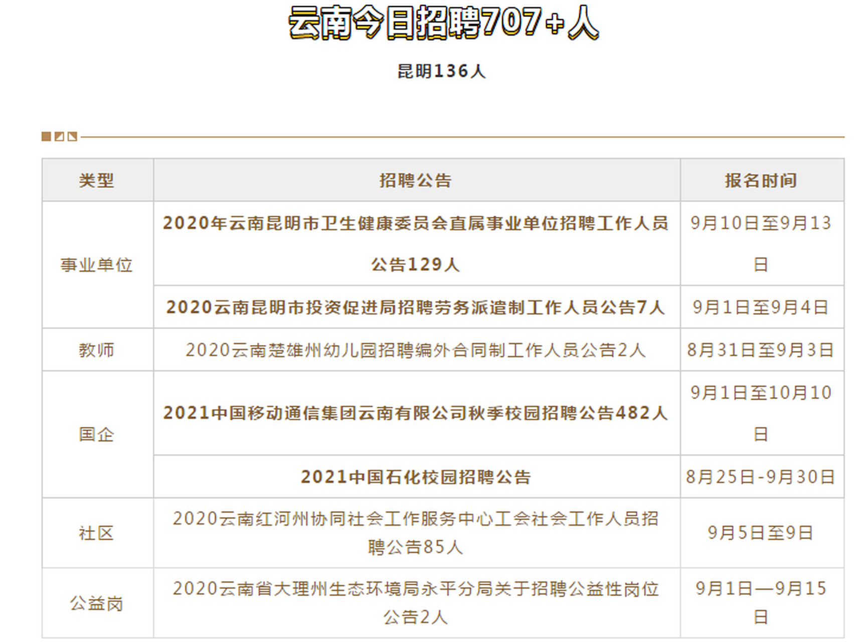 七里甸街道最新招聘信息总览