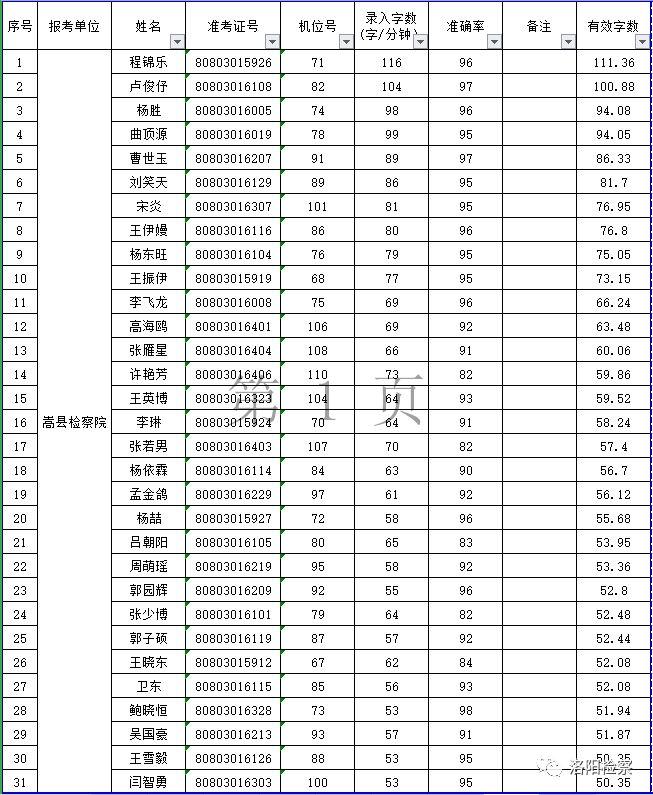 嵩县人民政府办公室最新招聘详解