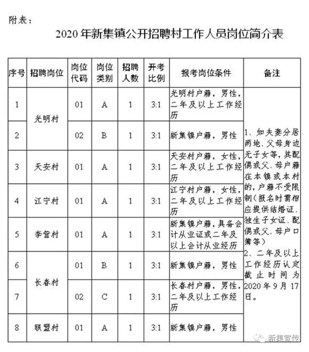 段家堡乡最新招聘信息概览与详解