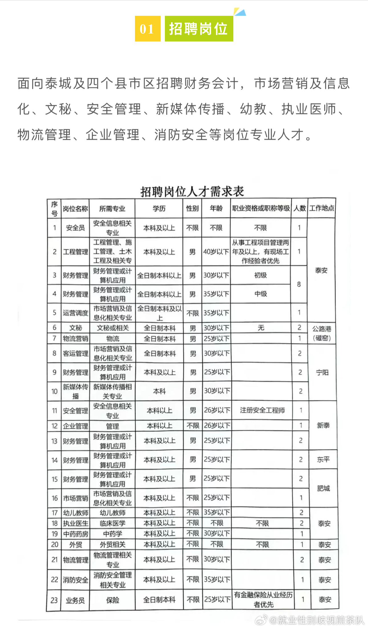 海西蒙古族藏族自治州园林管理局招聘公告发布