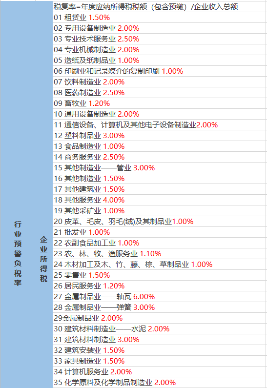 南木加林村天气预报更新通知