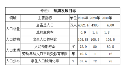 辽源市人口和计划生育委员会最新发展规划概览