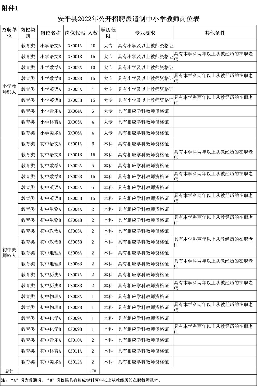 安平县人民政府办公室最新招聘信息全面解析