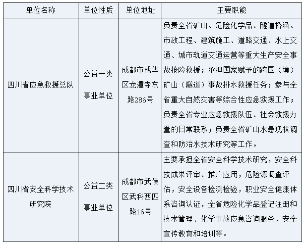 峨眉山市应急管理局招聘公告概览