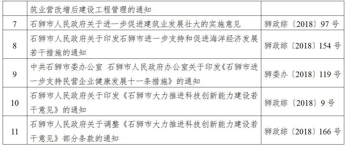 石狮市应急管理局发展规划概览