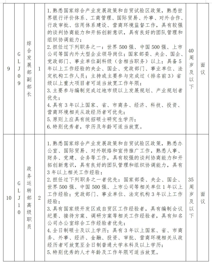 武陵区科学技术和工业信息化局招聘启事概览