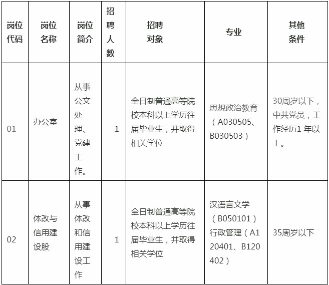 普宁市发展和改革局最新招聘信息详解