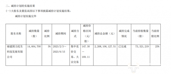 控井公司人事任命动态更新