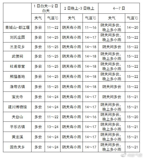 尼玛居委会天气预报及气象分析最新报告