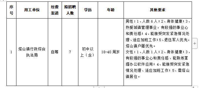 仿山镇最新招聘信息全面解析