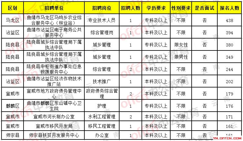 文山壮族苗族自治州新闻出版局最新招聘概览