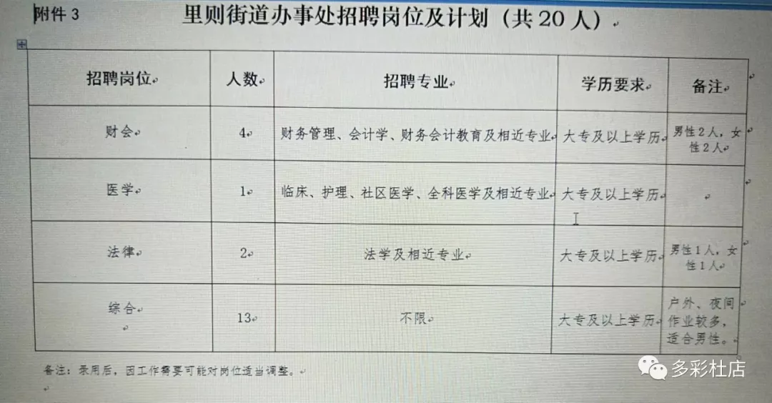 孔浦街道最新招聘信息全面解析