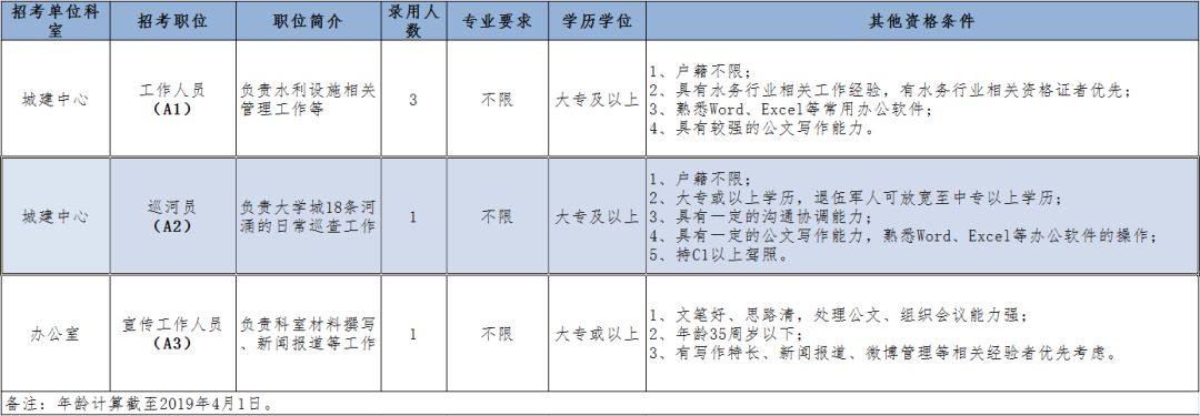 金谷园街道最新招聘信息全面解析