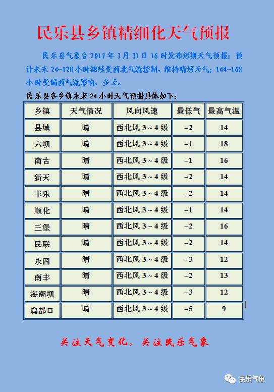 乐安寺乡天气预报更新通知