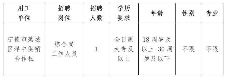 宁德市人口计生委最新招聘公告概览