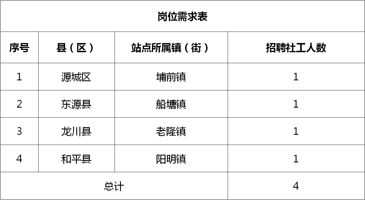 烟庄街道最新招聘信息汇总