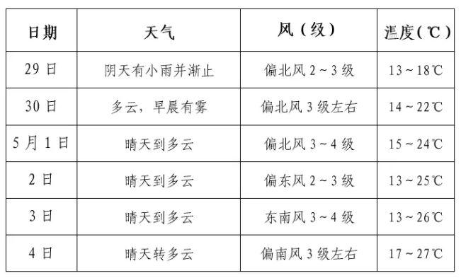 毛都站镇天气预报更新通知