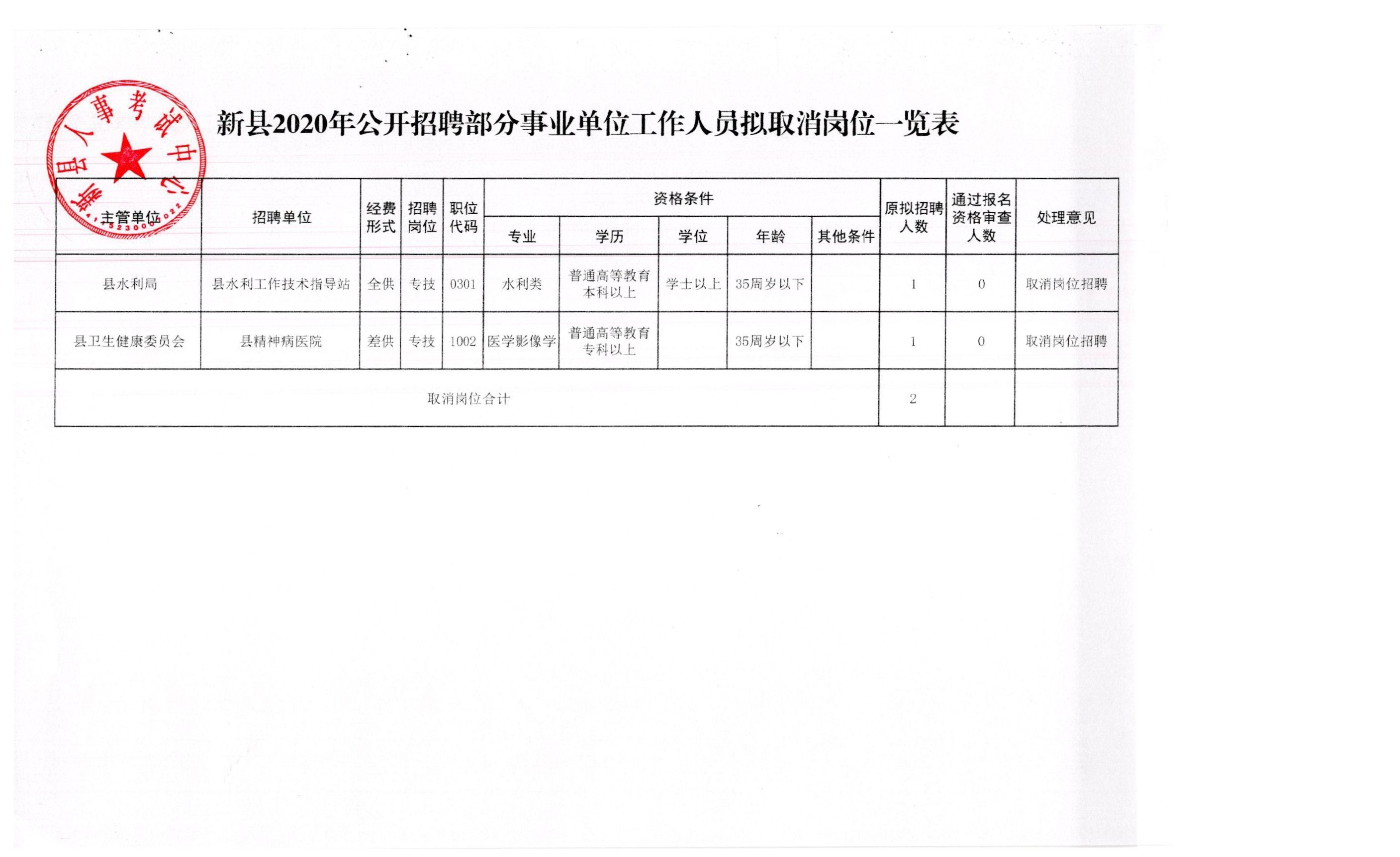 振兴区应急管理局招聘启事概览