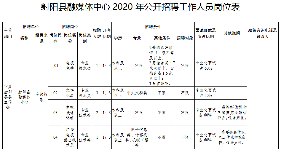 鱼城镇最新招聘信息全面解析