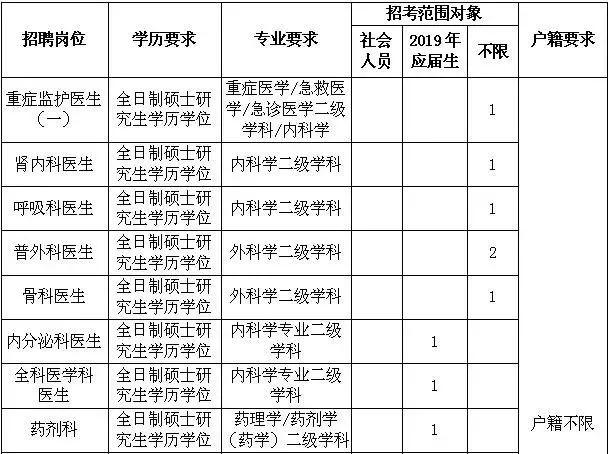 镇海区市场监督管理局最新招聘信息全面解析