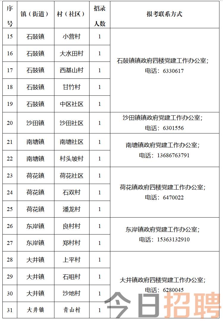 江洛镇居委会最新招聘信息与招聘详解概览