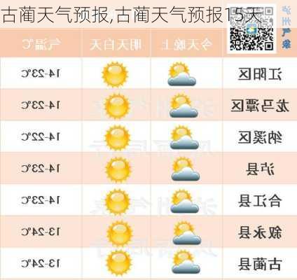 唐古乡天气预报及气象分析最新报告