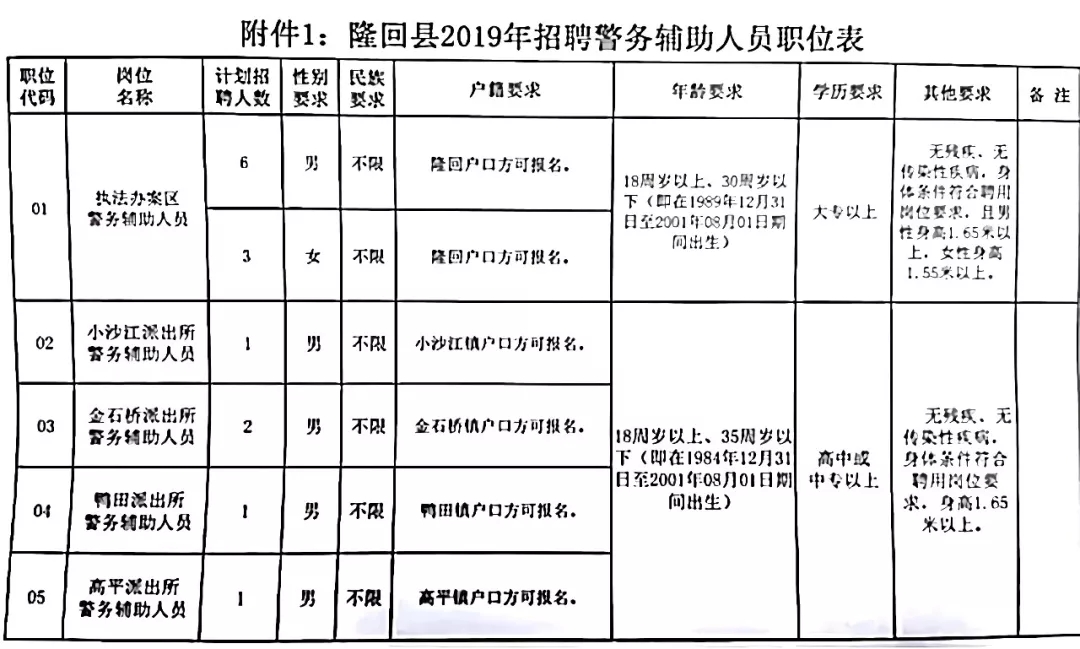 邵阳县公安局最新招聘启事概览