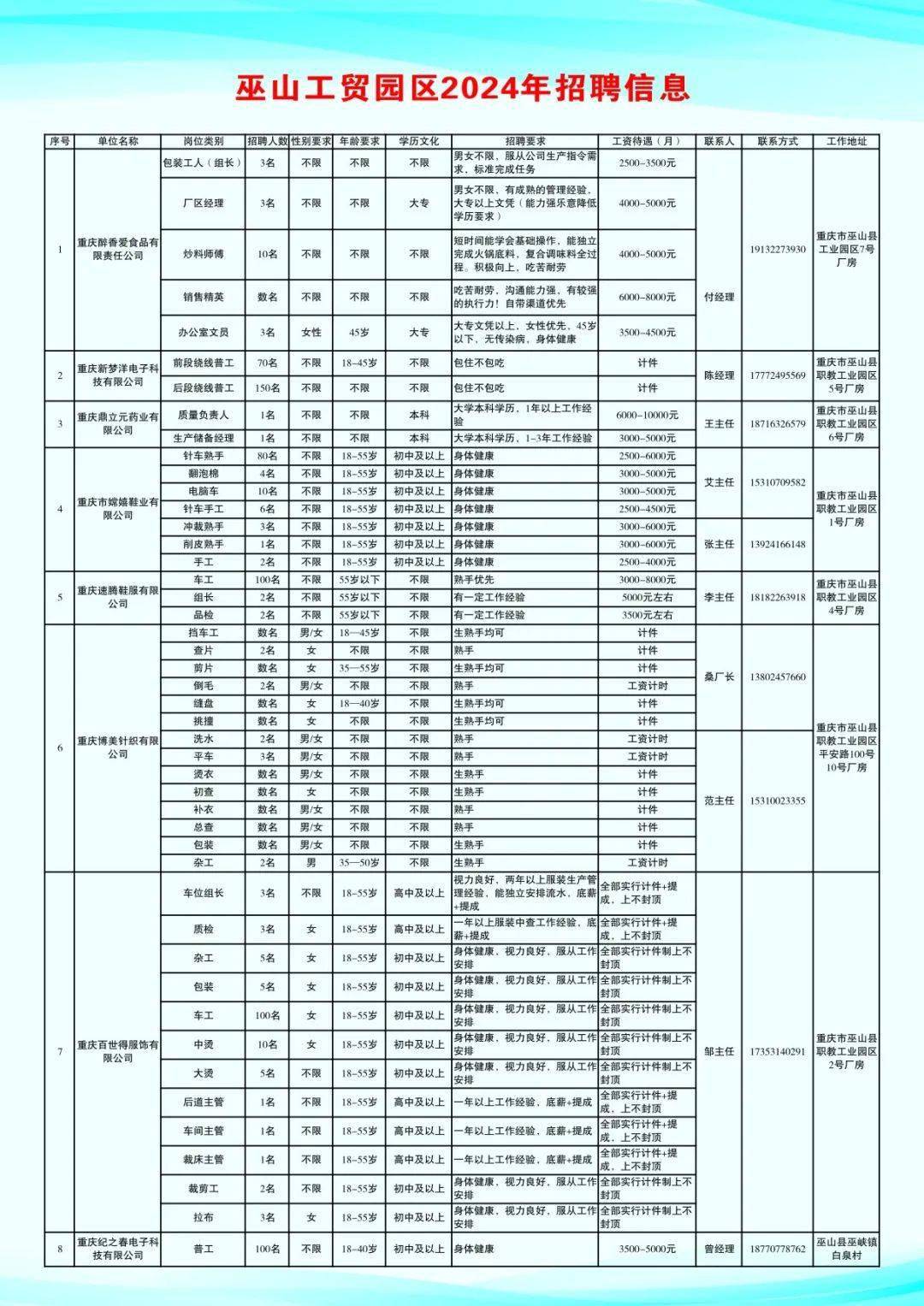 巫山镇最新招聘信息汇总