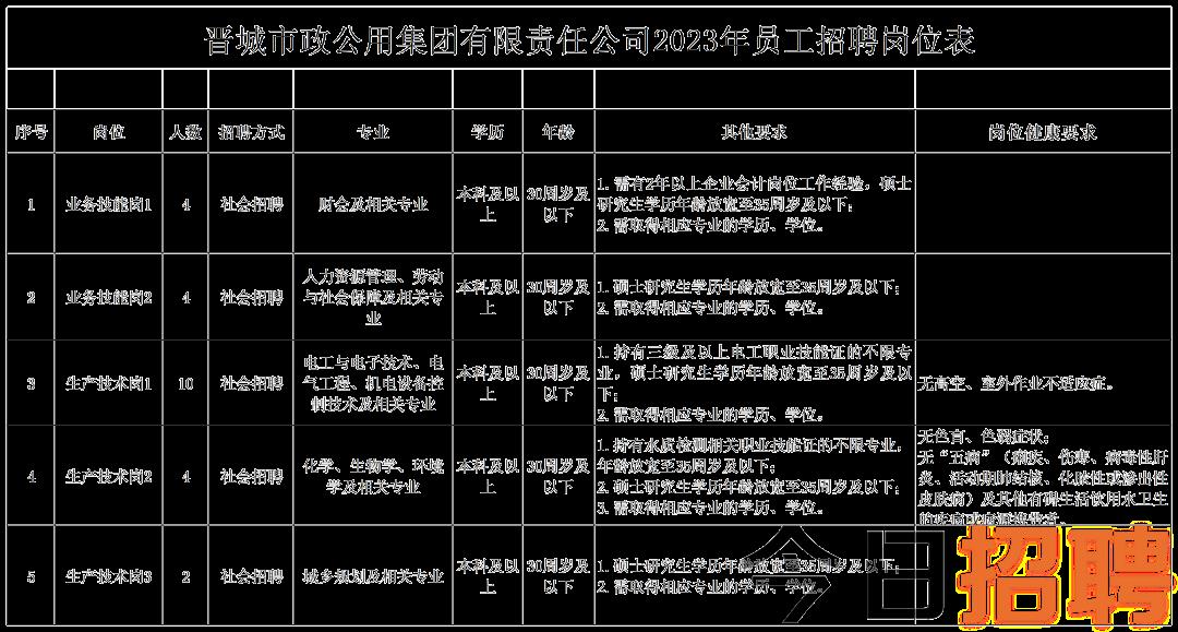 八步区市场监督管理局招聘启事，最新职位及要求详解