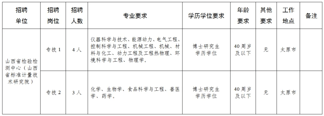 运城市质量技术监督局最新招聘信息全面解析