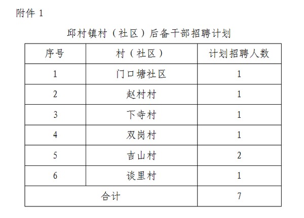 朝勿村委会最新招聘信息汇总