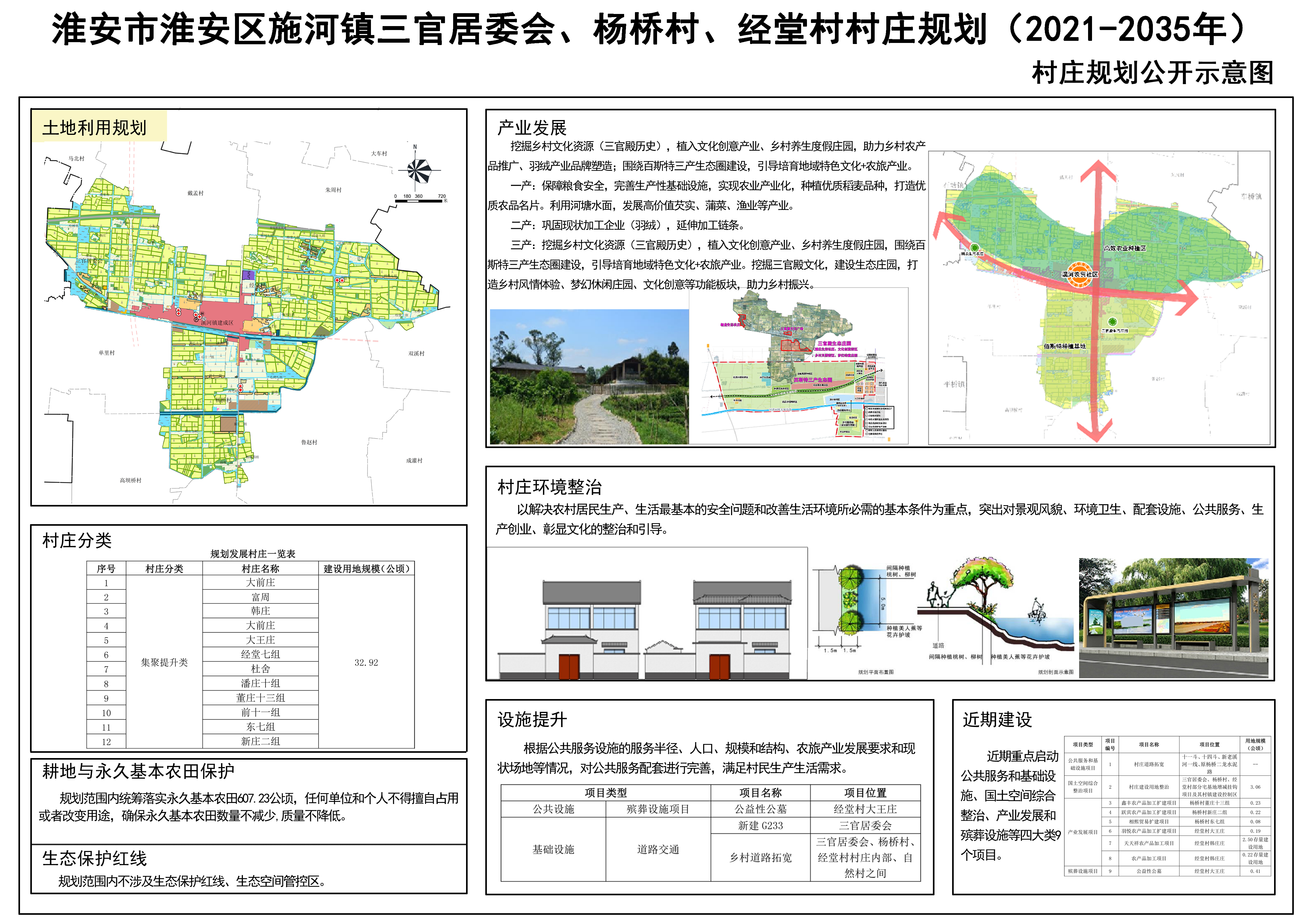 彭文村民委员会发展规划展望