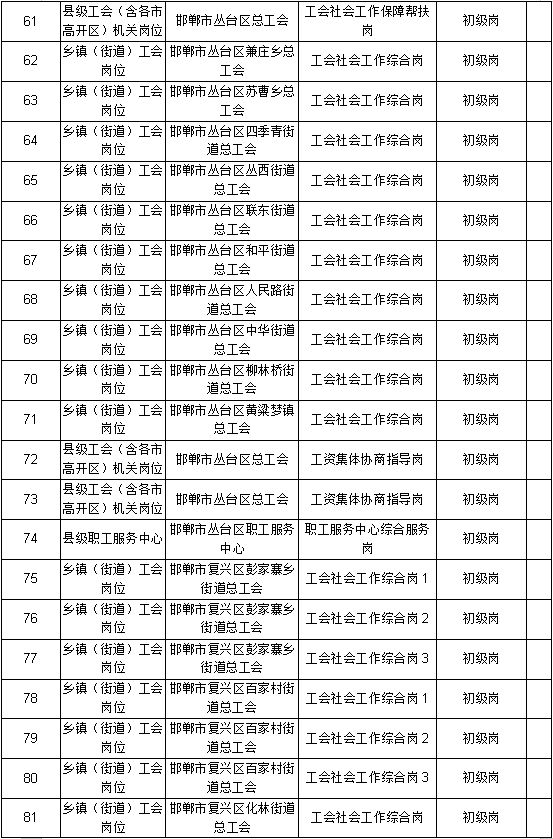 邯郸市人口计生委最新人事任命动态