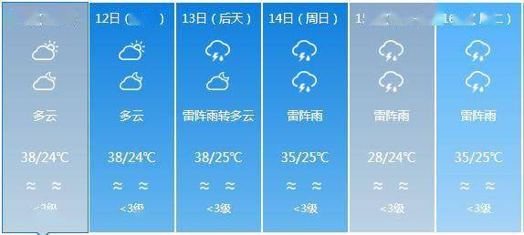 高村乡天气预报更新通知