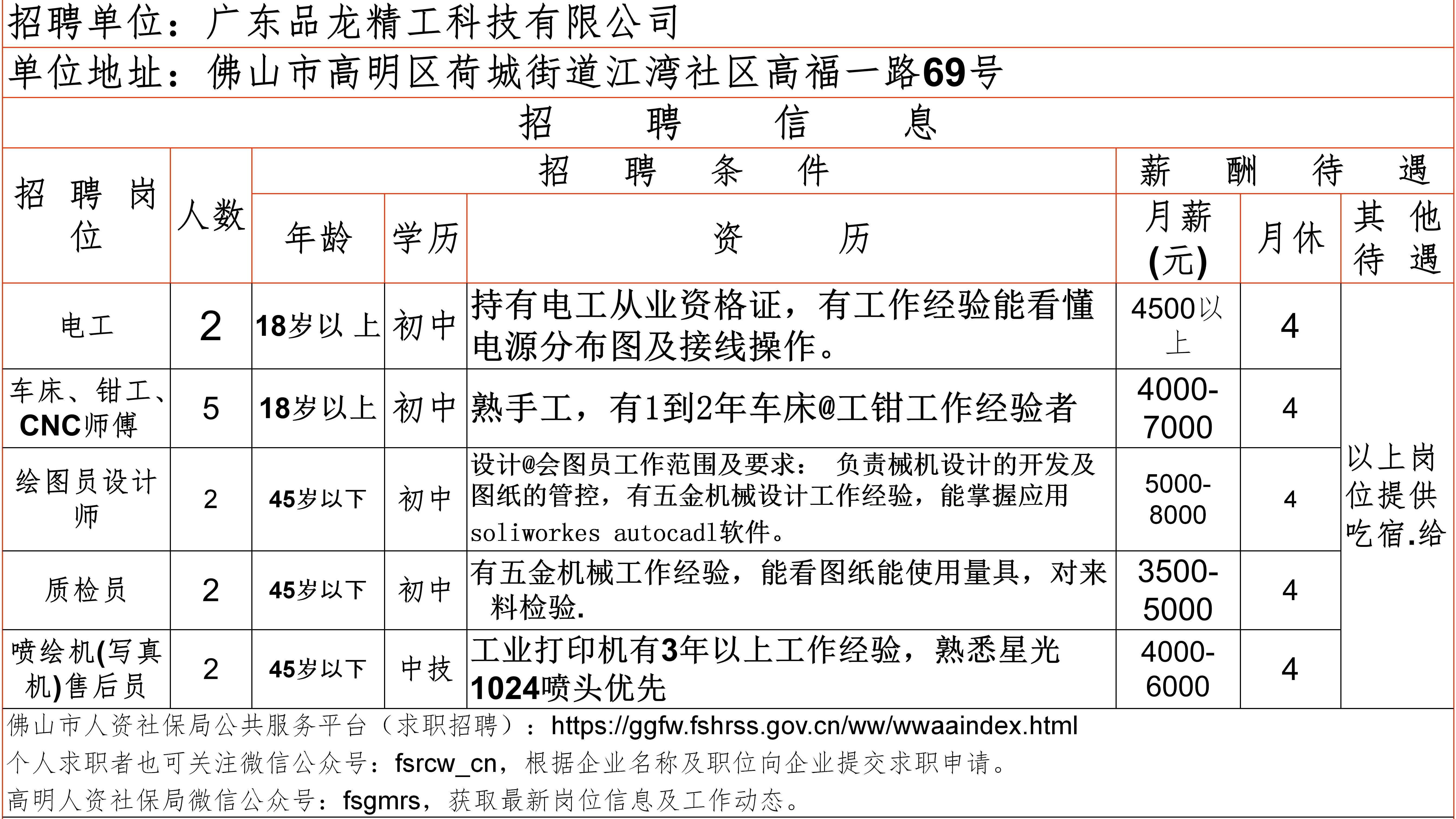 高明区人民政府办公室最新招聘公告详解