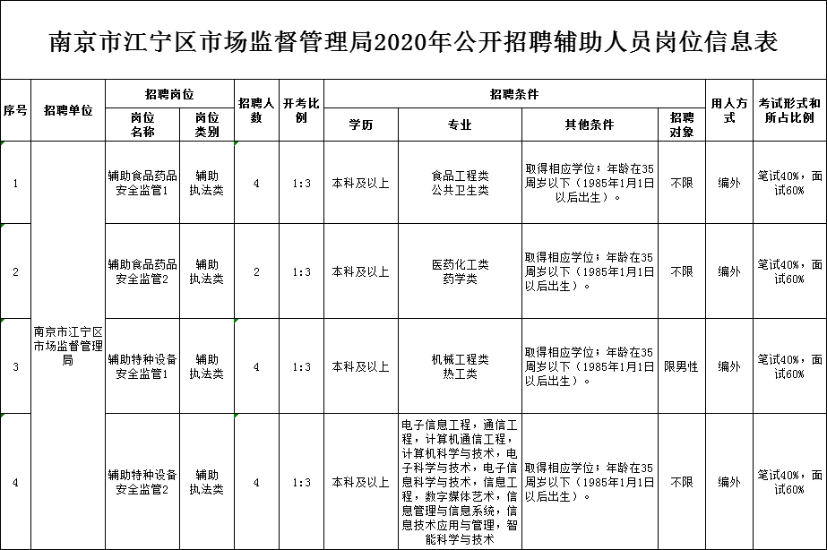 下关区市场监督管理局招聘公告详解