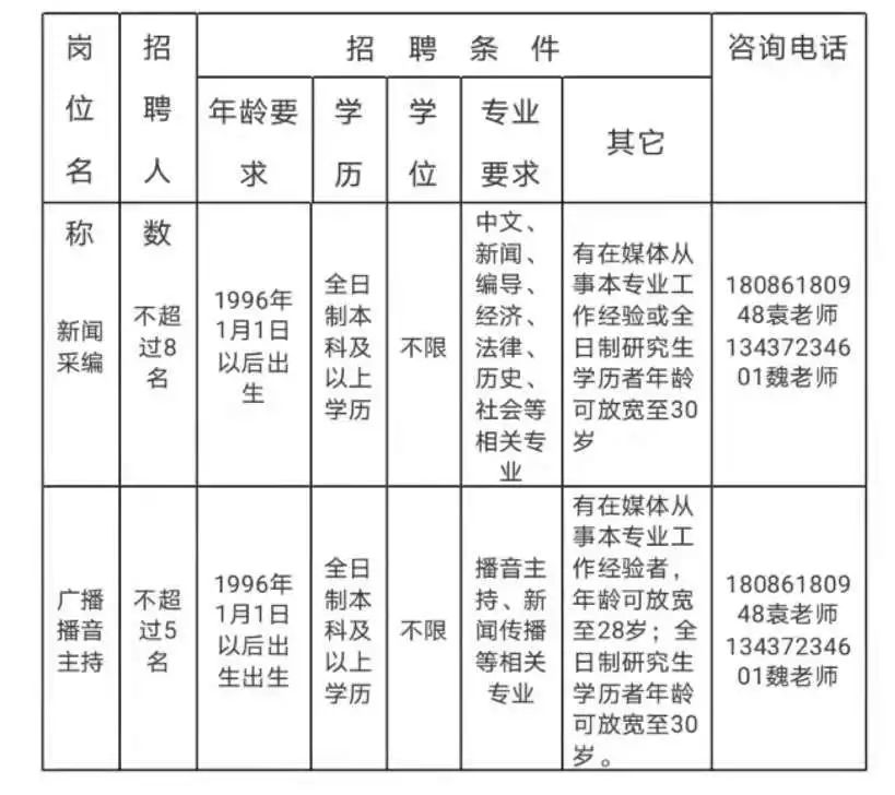 随州市南宁日报社招聘启事概览