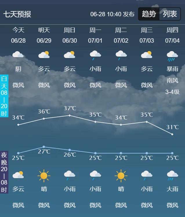 木杆地区最新天气预报概览