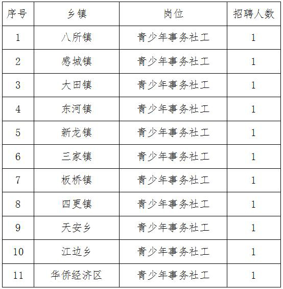 海北藏族自治州共青团市委招聘公告发布