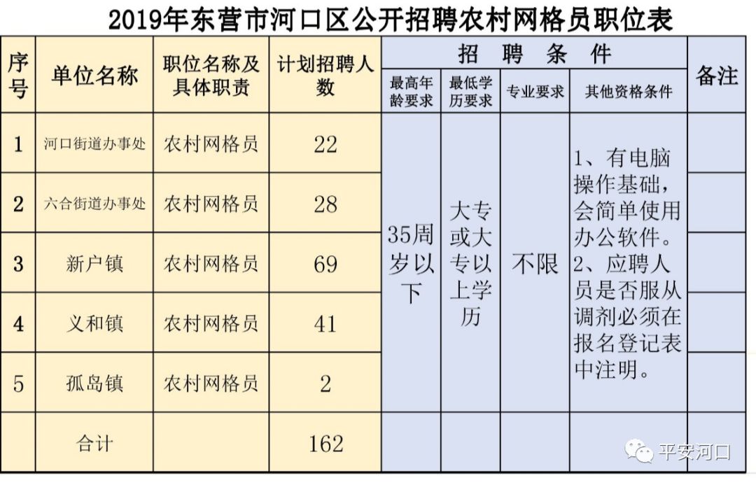 东江乡最新招聘信息全面解析