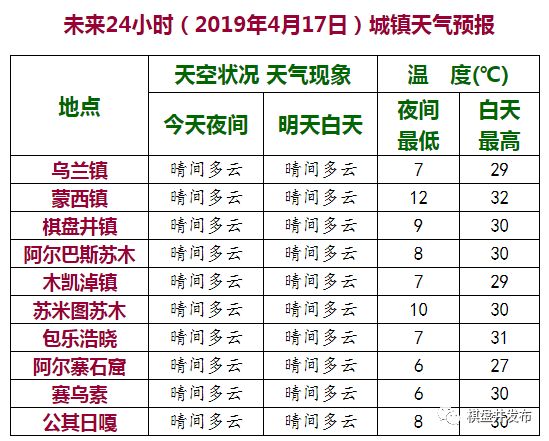 井地村委会天气预报更新通知